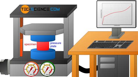 compression test 600 etec|Compression test procedure for 600 e.